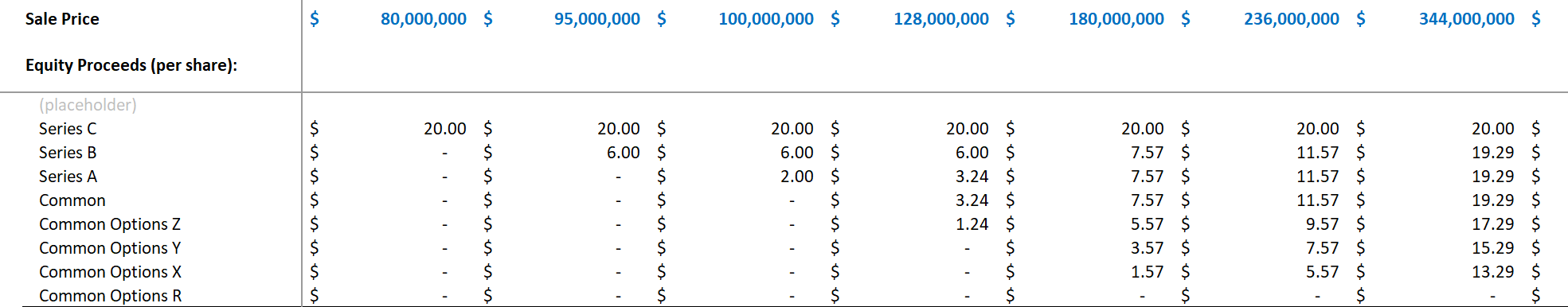 Liquidation Model Series (Part B) – Flux Analytics